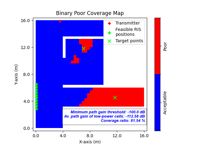 ../_images/computing_feasible_RIS_positions_Fig1.png