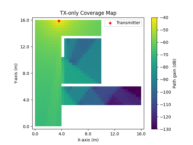 ../_images/computing_tx_cov_map_Fig1.png
