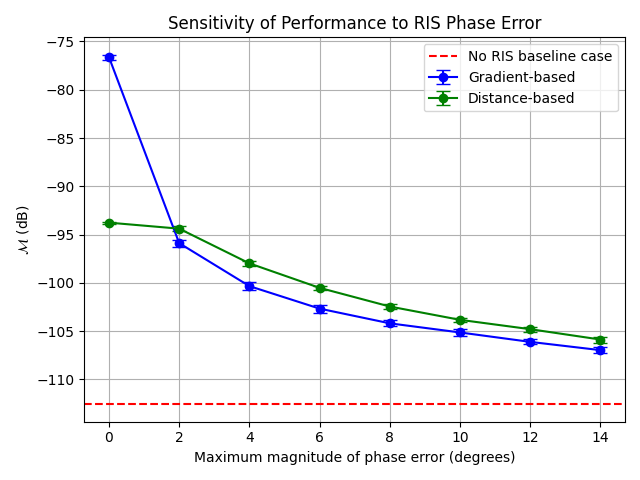 ../_images/phase_error_performance_sensitivity_analysis_Fig1.png