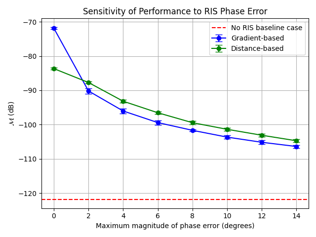 ../_images/phase_error_performance_sensitivity_analysis_Fig2.png