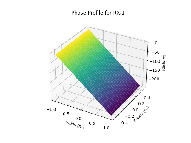 ../_images/showing_and_exporting_phase_profile_Fig1.png