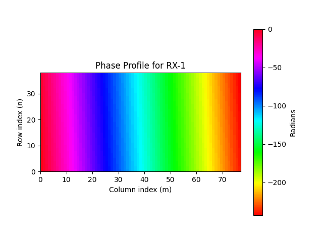 ../_images/showing_and_exporting_phase_profile_Fig2.png