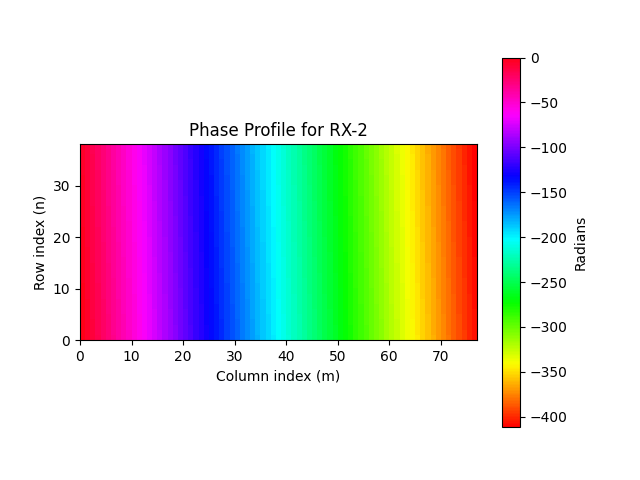 ../_images/showing_and_exporting_phase_profile_Fig4.png