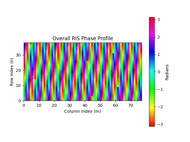 ../_images/showing_and_exporting_phase_profile_Fig5.png